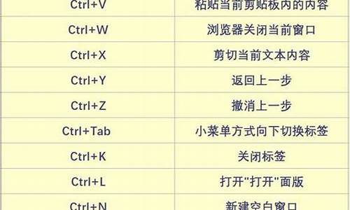 信息的快捷键-电脑系统信息快捷键是