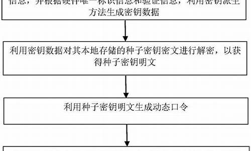 电脑设置口令-电脑系统有2个口令