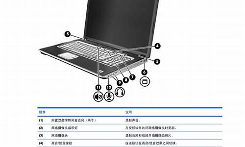 惠普康柏电脑系统安装-如何装惠普电脑系统