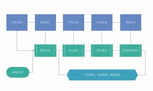 电脑系统怎么开发-个人电脑系统开发流程表