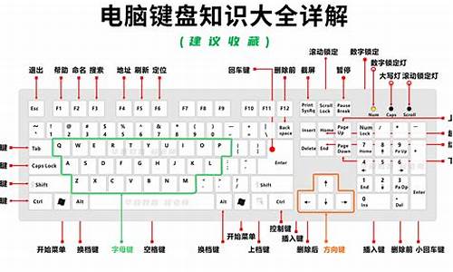 电脑系统键盘会不会被盗号-电脑键盘会被锁吗