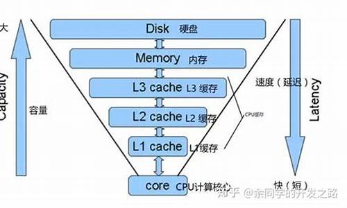 电脑系统等级怎么分类-电脑系统的分级是干嘛的