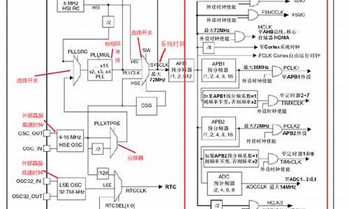 电脑系统时钟电路-台式机时钟电路功能板