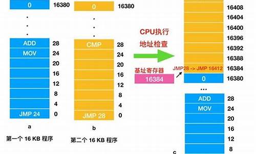 系统和处理器哪个重要-电脑系统和cpu有关吗