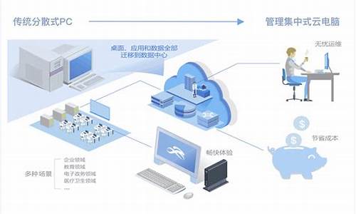 手机云电脑系统-手机云电脑具体操作步骤