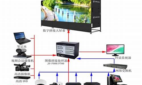 大屏系统怎么建设电脑系统-大屏操作系统