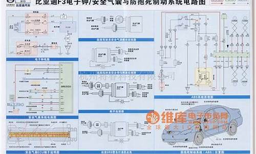 比亚迪f3电脑系统怎么升级-比亚迪f3汽车电脑在哪