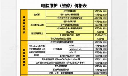 电脑系统维护成本多少-电脑系统维护成本