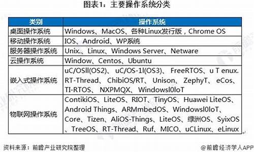 手机电脑系统有哪些-手机电脑系统有哪些系统