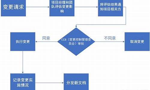 更换电脑系统-部门电脑系统变更管理规范