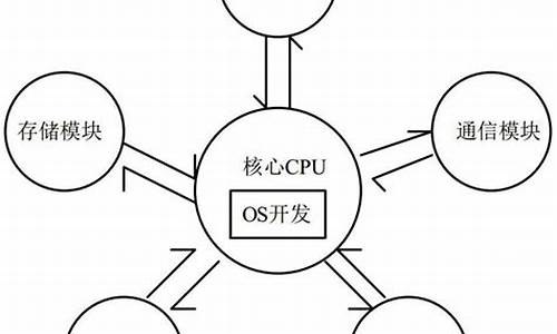 二次开发电脑系统教程-二次开发程序