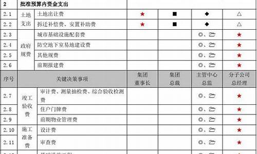 电脑系统部权责-系统权限有哪些