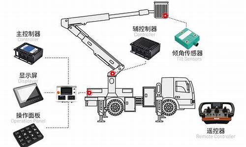 高空车用的电脑系统有哪些-高空车用的电脑系统