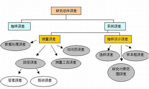 系统误差如何消除或者减免-如何消除电脑系统误差的方法