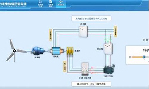 风力发电电脑系统-风力发电机系统