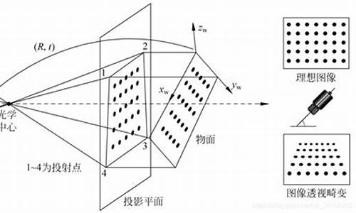 电脑系统调整-电脑系统矫正