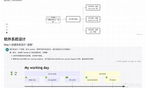 系统开源的好处和坏处-开源电脑系统壁垒