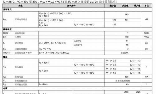 系统怎么选-如何选型电脑系统