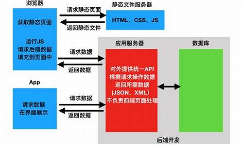 前端怎么获取电脑系统位数-前端获取用户位置