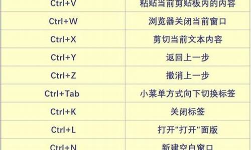 电脑系统_快捷键-电脑系统快捷键截图