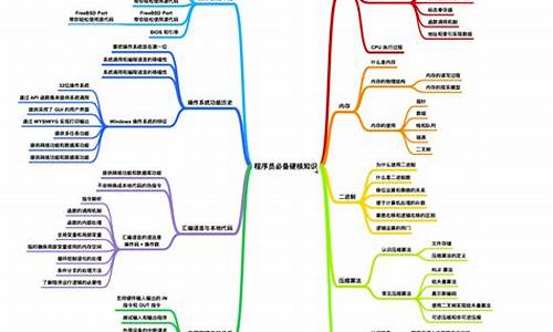 新手学电脑系统-怎样开始电脑系统学习