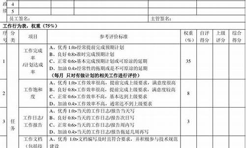 电脑系统工作评估维护-电脑系统工作评估维护怎么写