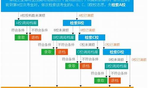 高考报志愿需要什么电脑系统-高考报志愿需要什么电脑系统才能报