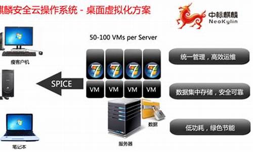 装中标麒麟电脑系统的平板-中标麒麟可以装win7吗