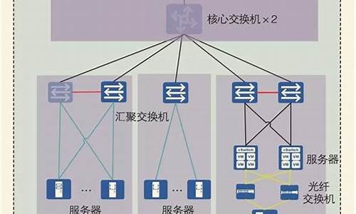 怎样用云服务设计电脑系统-怎样用云服务设计电脑系统软件