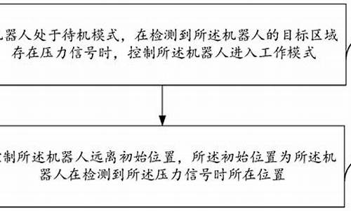 如何唤醒机器人的电脑系统-怎样唤醒智能机器人