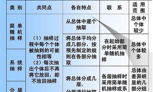 电脑系统抽样是什么样的-系统抽样怎么抽样本