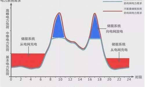 峰谷电脑系统怎么样-峰谷电什么意思