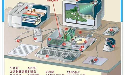 电脑系统的组成模块有哪些-电脑系统的组成模块