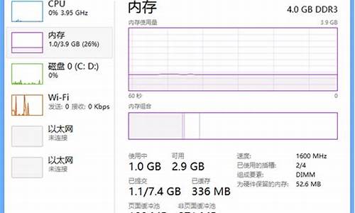 电脑系统win8需要重新激活-电脑系统win8需要重新激活嘛