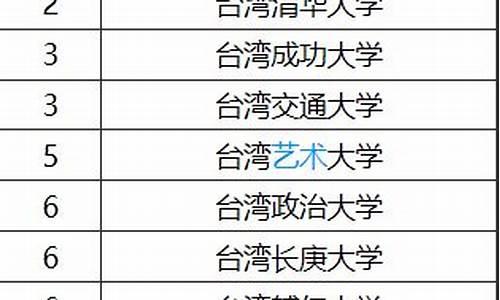 台湾的大学有哪些专业-台湾哪些大学有电脑系统