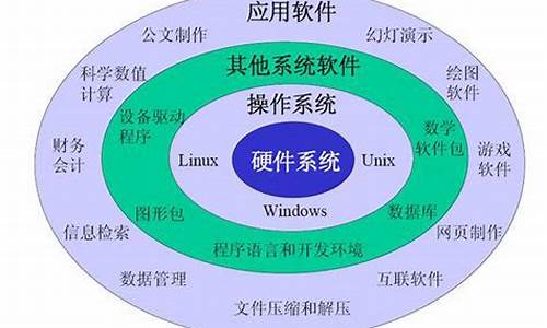 电脑系统和应用的关系有哪些-电脑系统和应用的关系