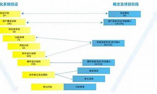 验证电脑系统完整性-补做电脑系统验证