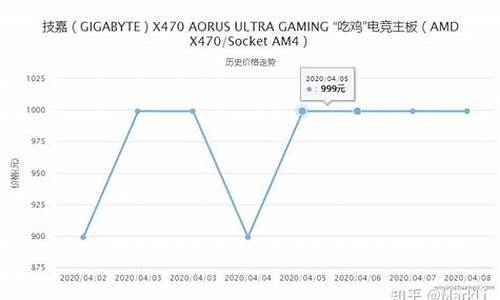 电脑系统硬件价格排行表-电脑硬件品牌排行榜前十名