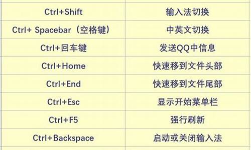 电脑系统运行的快捷键-电脑运行快捷键win10