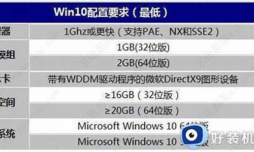 电脑系统占多少运行内存-电脑系统占多大的空间