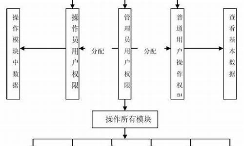 服装销售电脑系统-服装专卖店电脑系统怎么用