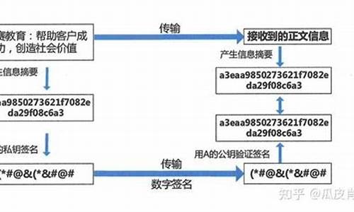 哪些电脑系统安全可靠性高-哪些电脑系统安全可靠