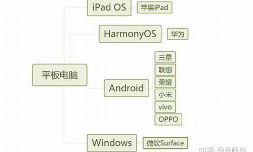 平板电脑系统容量在增加-ipad系统容量