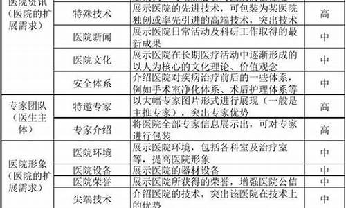 电脑系统功能分析表怎么做-系统的功能分析主要包括