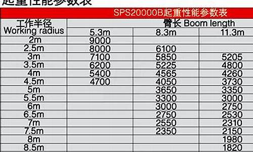 三一吊车电脑系统参数怎么调-三一吊车上车电脑怎么调时间