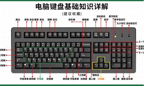 电脑系统里添加功能键-电脑上的功能键怎么打开