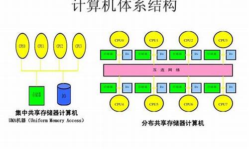 电脑系统体系结构注意什么-电脑体系结构怎么选择