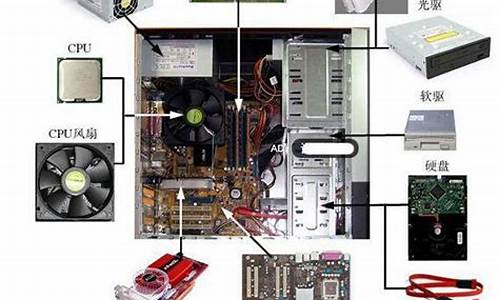 电脑系统的组件是什么组成,电脑各组件的用